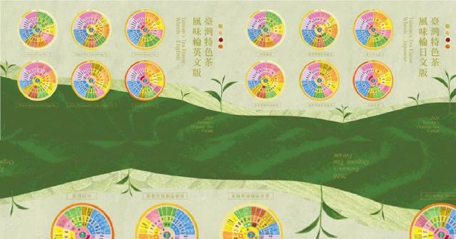 【2020臺灣有機茶國際品茗會】風味輪：茶風味的辭典，即將引領的綠色新商機