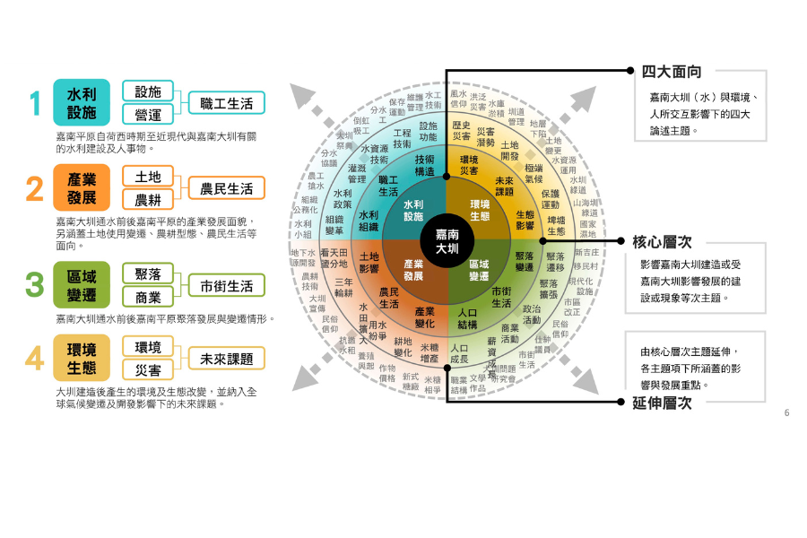 圖片名稱