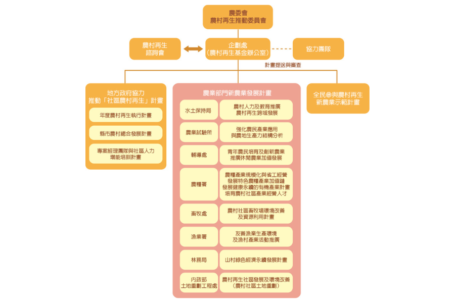 彭桂枝認為農業部推動的「農村再生2.0」，有望將綠能和農漁村有良好的結合。