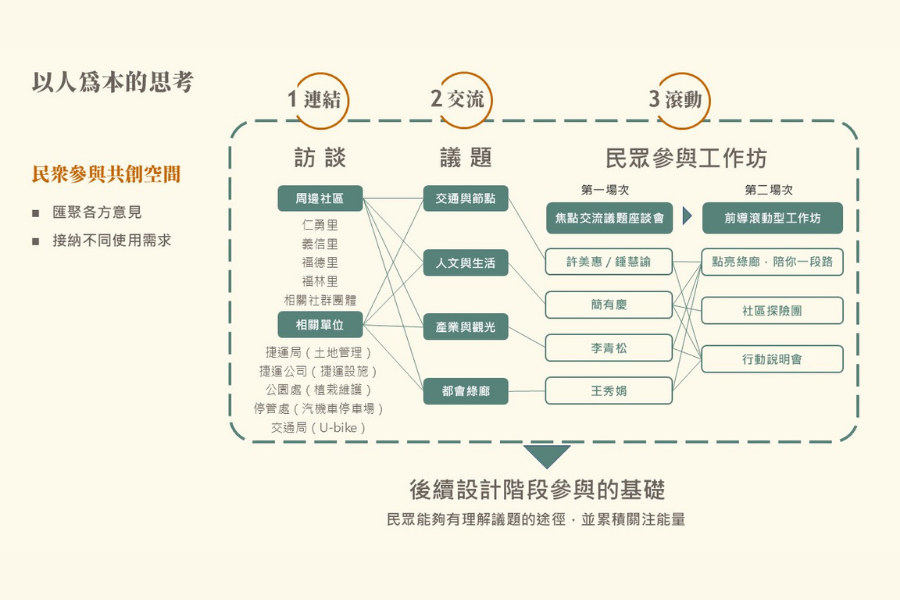 圖片名稱