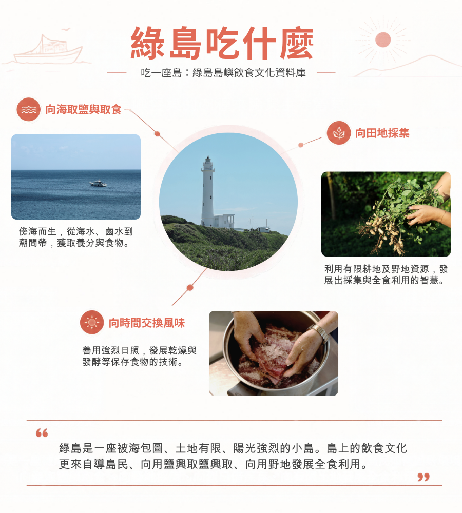 說明圖
